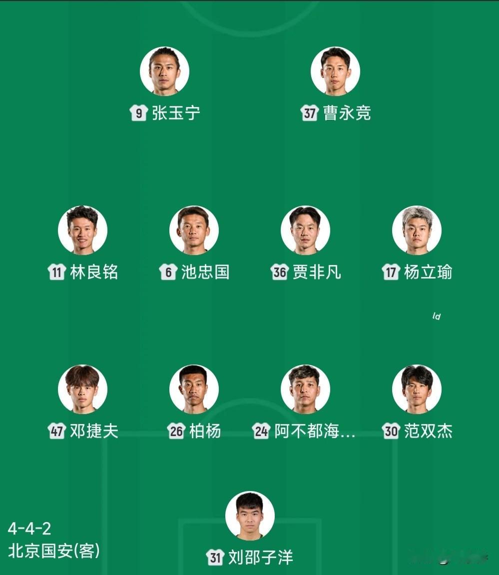 国安全华班成色几何？今天下午，足协杯1/8决赛，北京国安客场对阵中乙球队大连