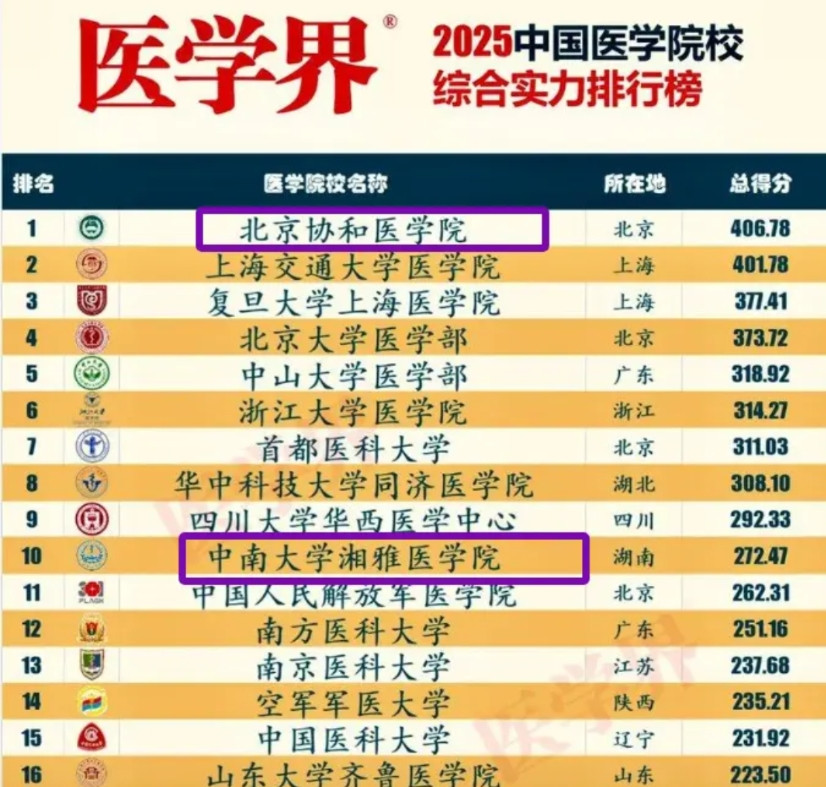 湘雅医学院的退步是必然的，看看这几年附属医院的负面新闻，一次比一次恶劣，相当年的