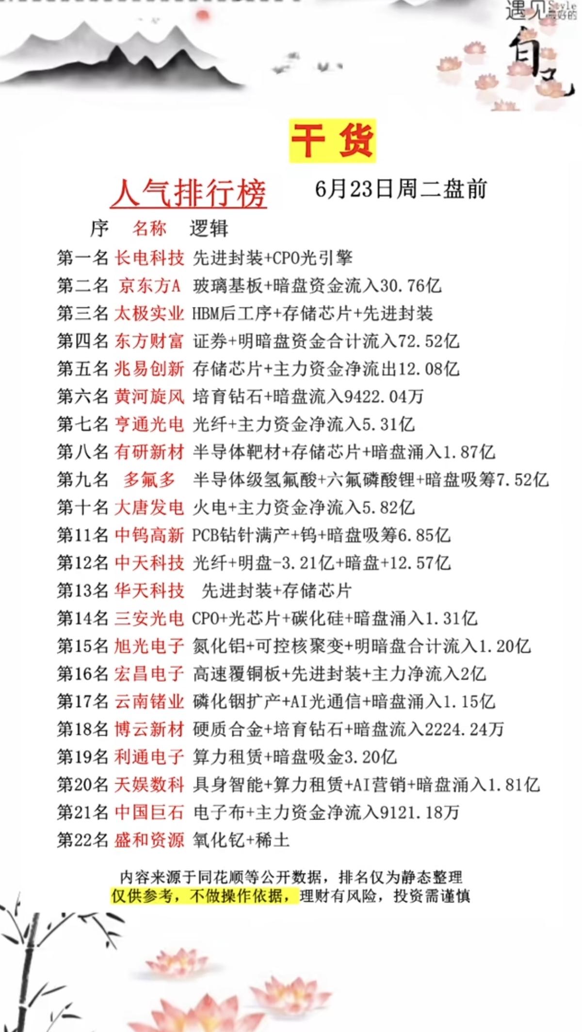 6.23周二市场热议+人气热度榜！Top201.HBM堆叠工艺2.金刚
