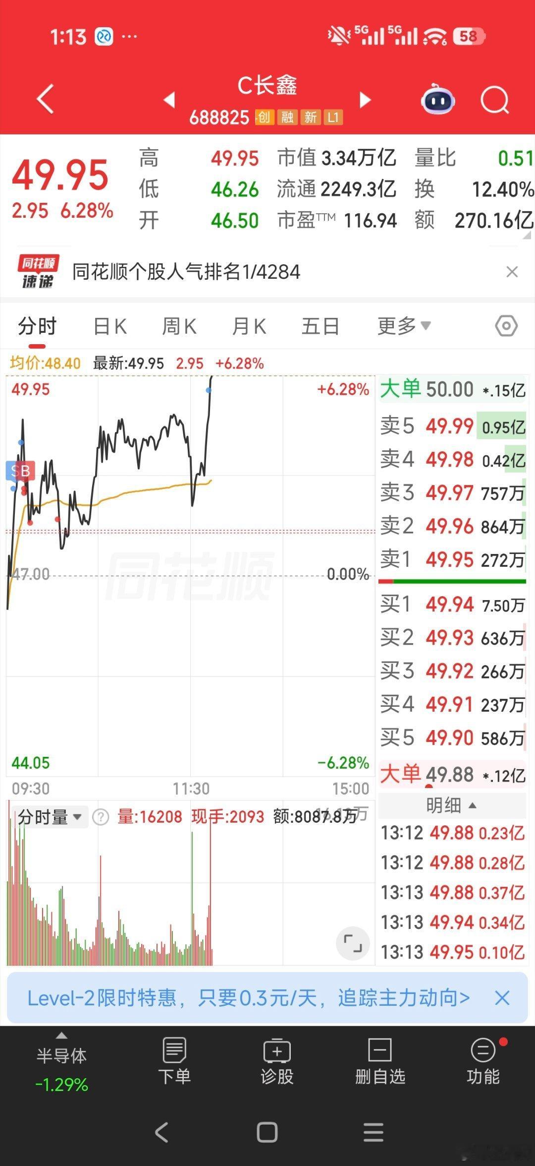 长鑫，我太帅了卖出最后一笔