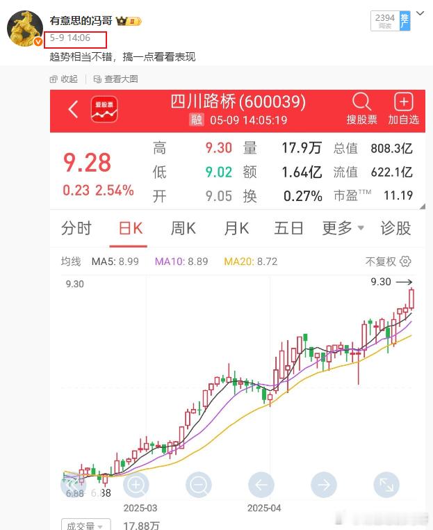 看图说话，趋势的魅力就在于这，四川路桥今天又是新高了，稳稳的吃肉不在话下，恭喜大