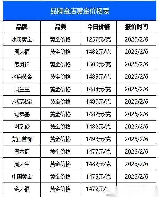 今天手贱查了下金价，一个激灵，瞬间清醒。足金回收，1050块一克。记住这个数