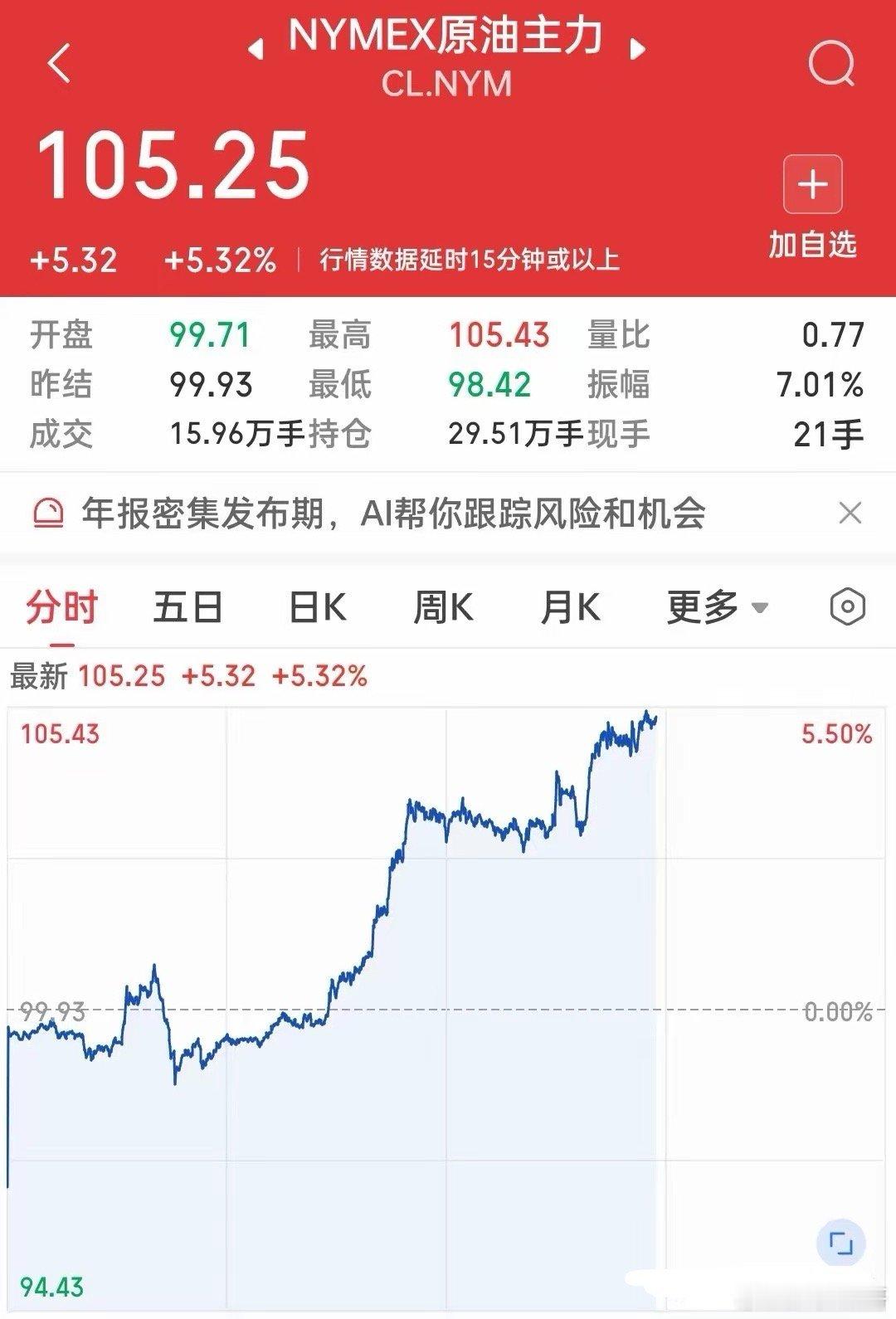 明天周四A股怎么走？重点分析一下！先来看看今晚深欧美股市的走势，目前纳斯达克窄幅