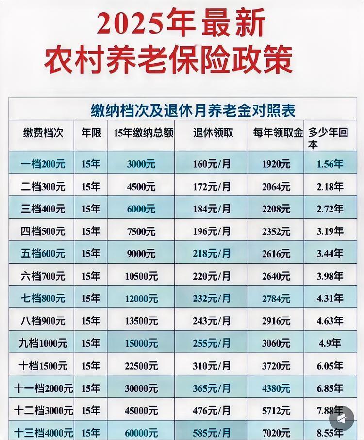 75到85岁的叔叔阿姨们，2026年养老金大概率还会涨，这可是晚年生活的定心丸！