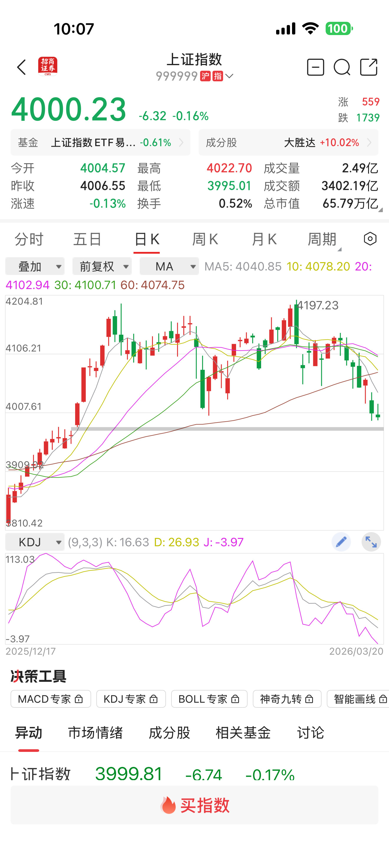 a股a股4000点之前不要放开量化交易中国慢牛又到了最危险的时刻。4000点保