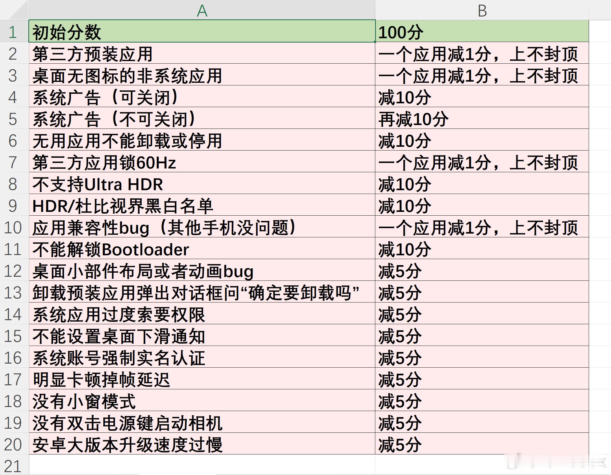 按照我的智能手机系统评分标准，你们正在用的手机能给几分？[doge][doge]