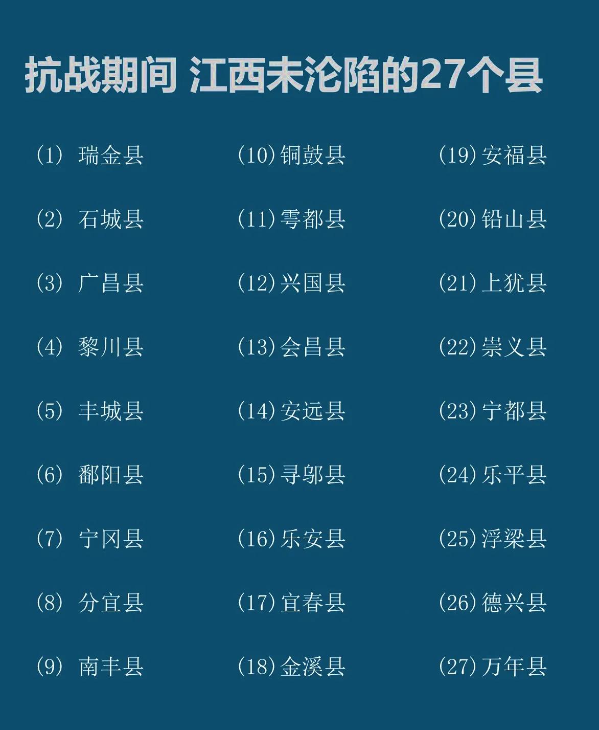 抗战时期，江西有哪些县没有沦陷？在抗战时期，江西省并没有全境失守，在当时的8