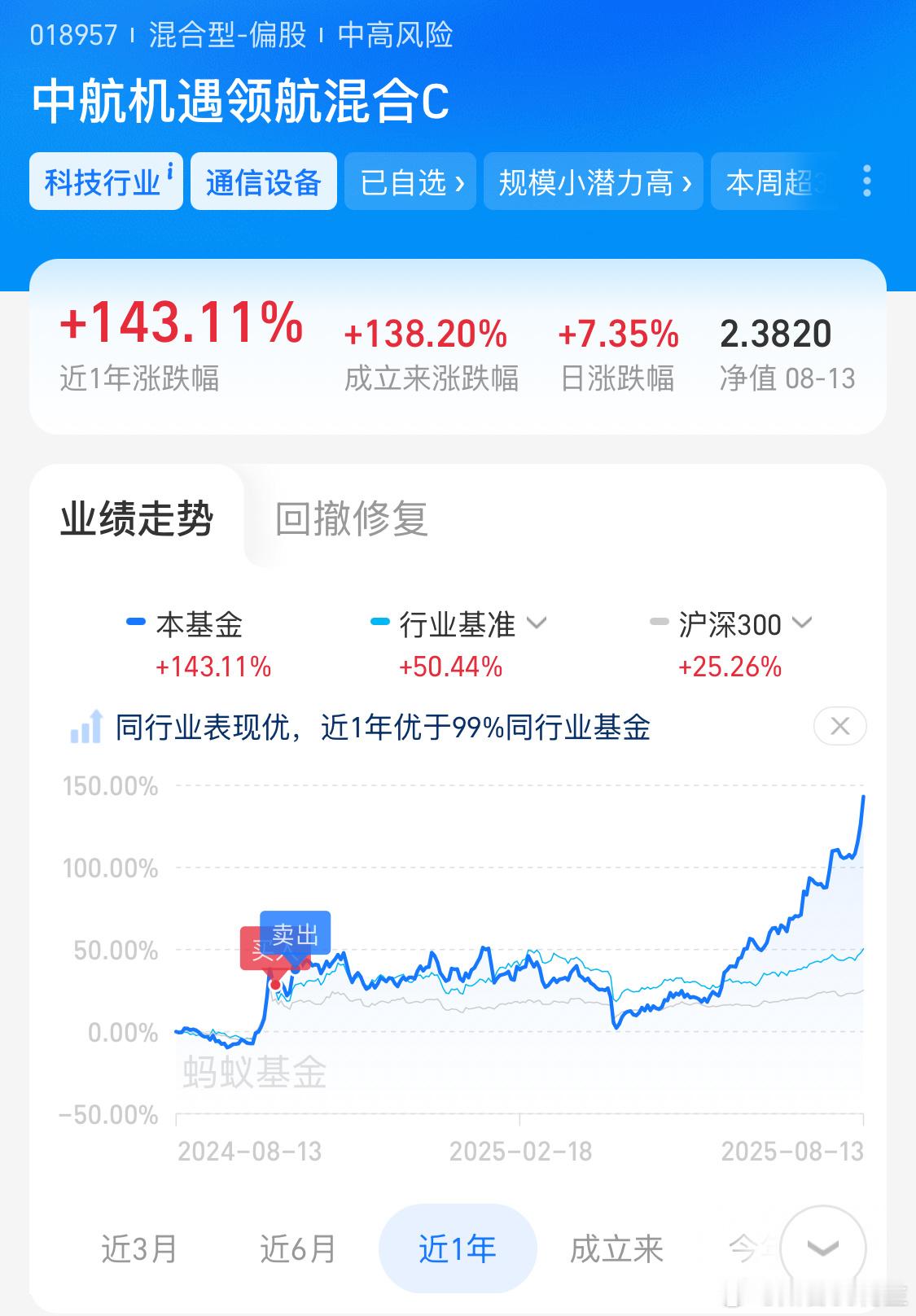CPO行情…真的是3年难遇当年白酒医疗新能源三驾马车在cpo面前也只能是弟弟[g