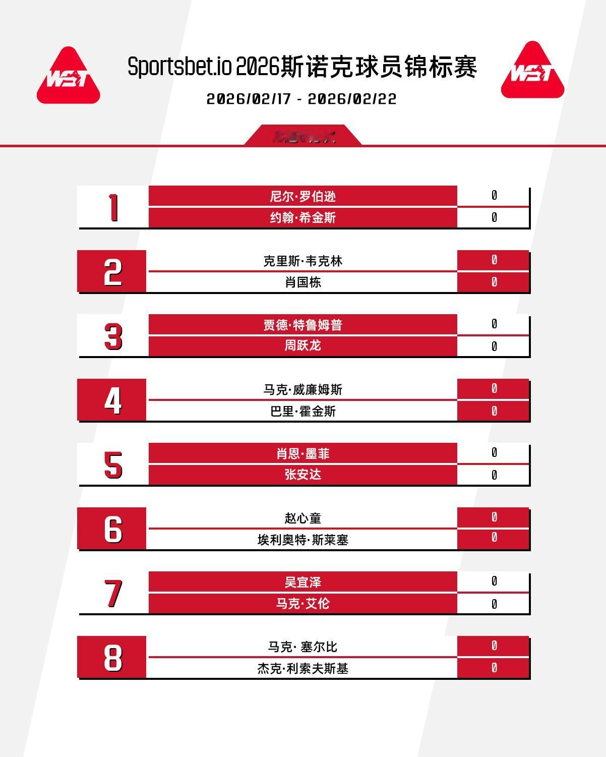 看球少，感觉斯诺克积分排名制太复杂了，排名分两种：世界排名和单赛季世界排名。不同