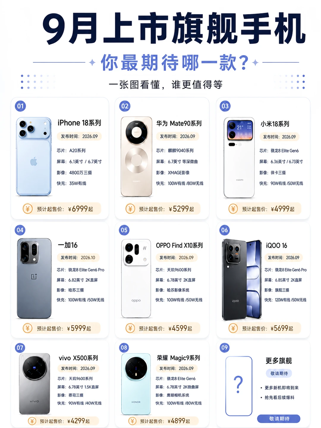 9月旗舰手机大战🔥这8款新机谁值得等？
