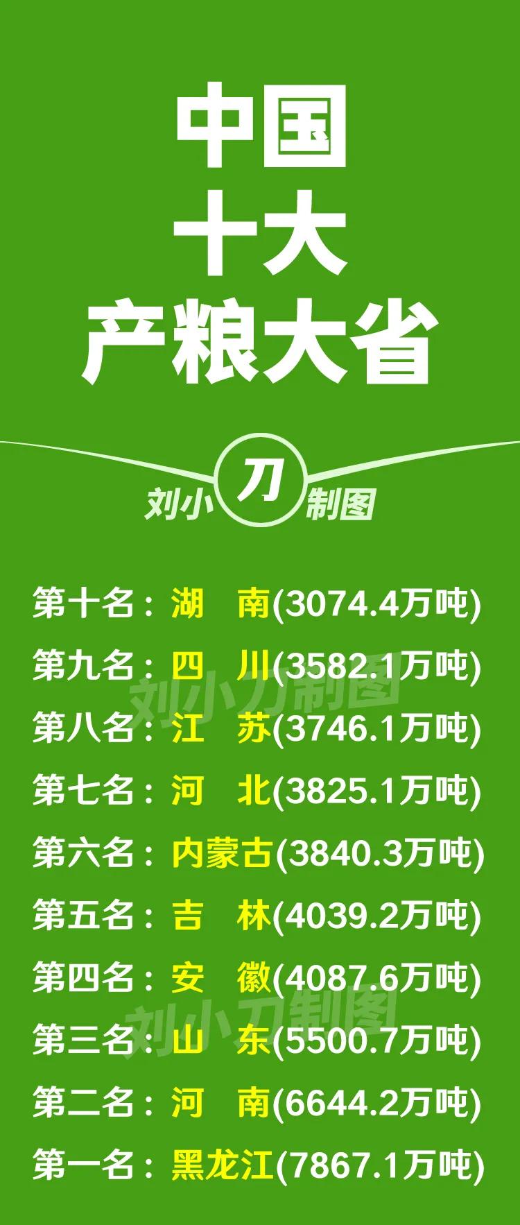 目前，我国使用乙醇汽油的省份，几乎都是粮食大省。我国完全使用乙醇汽油的省份，