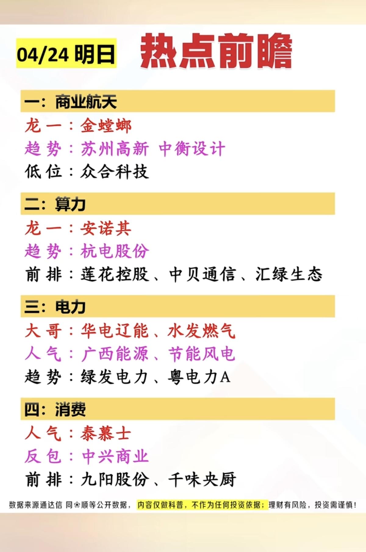 4.24周五市场热点方向前瞻！1.商业航天2.算力硬件3.电力电网