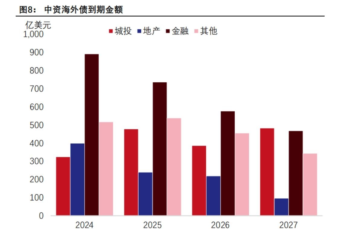 假期在思考，老外会以什么样的形式什么样的节奏来给国内化债。​​​
