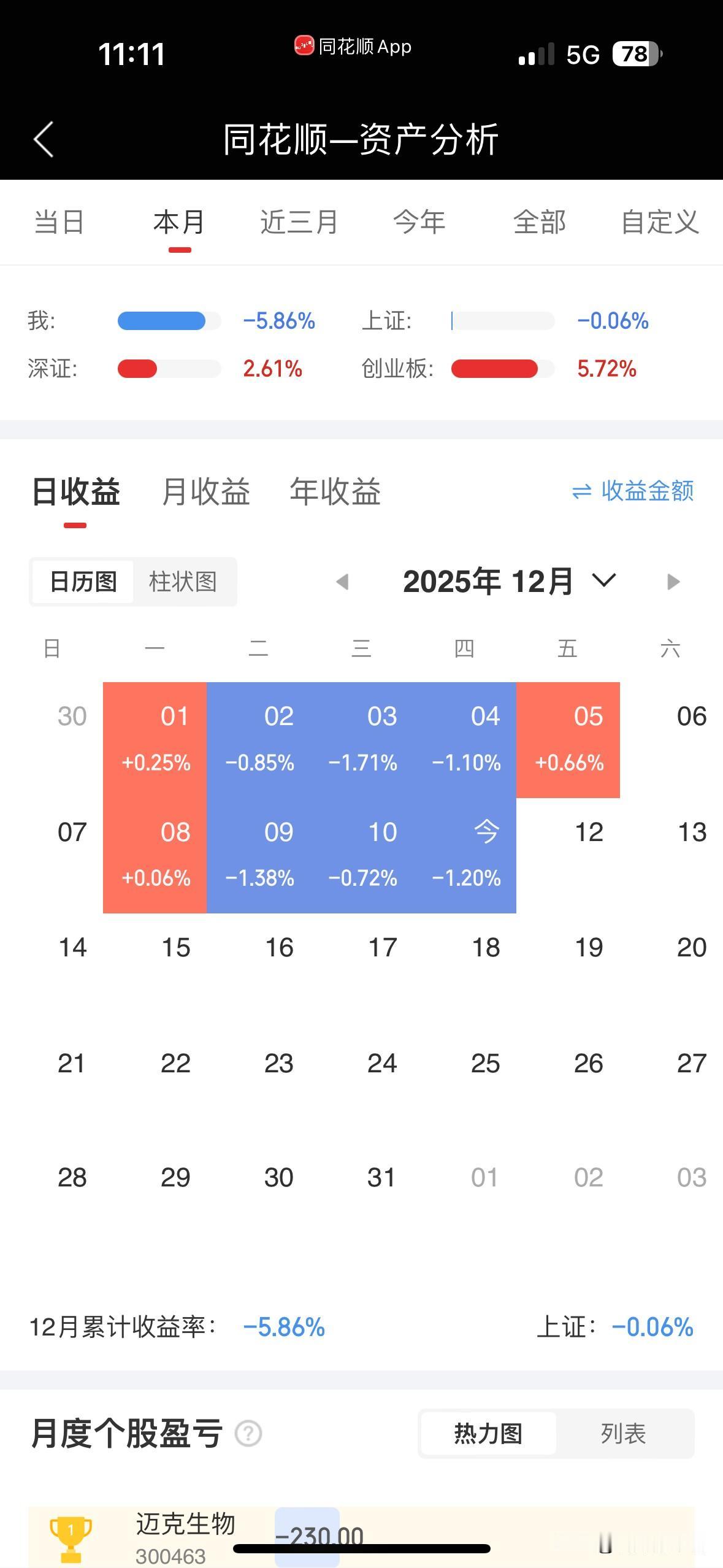 不知道说什么好，感觉没救了。