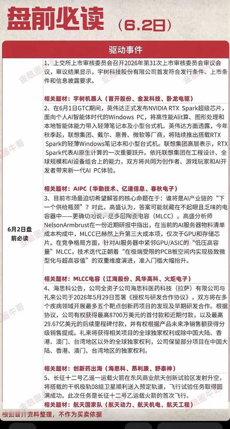 6.2周二盘前财经热点必读！1.宇树机器人2.AIPC3.MLCC超级电