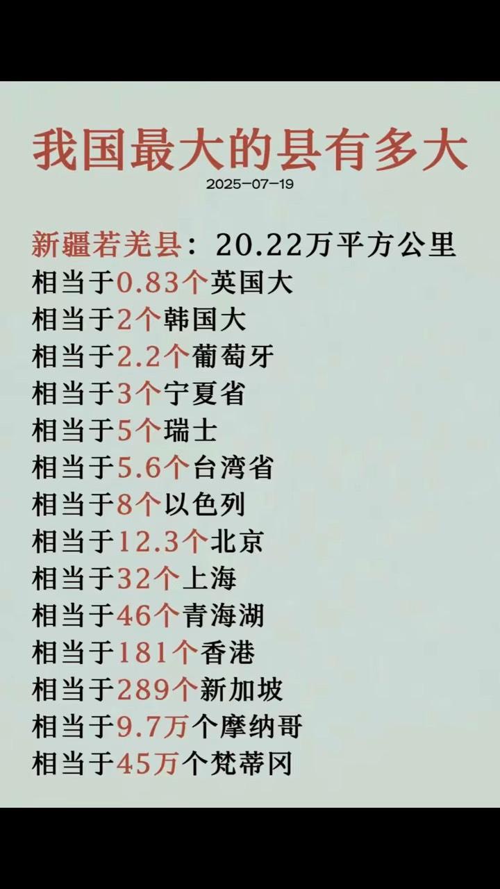 我国最大的县究竟有多大？若羌县是我国面积最大的县，特意查阅了相关
