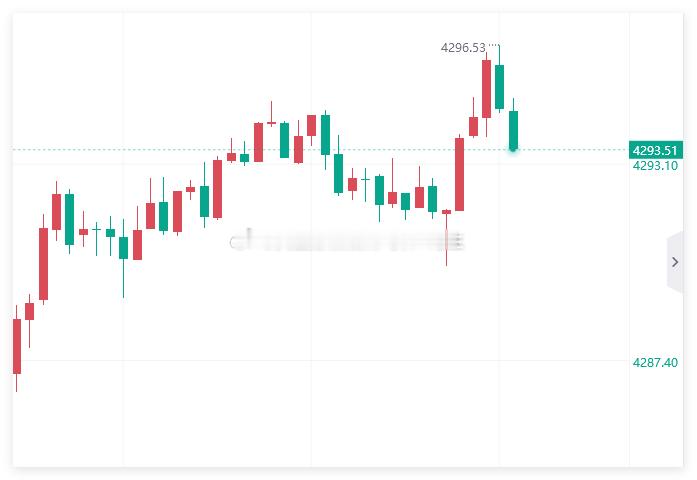 进场就30点了，兄弟们黄金原油首席分析导师-冯生黄金金价现货黄金​​​