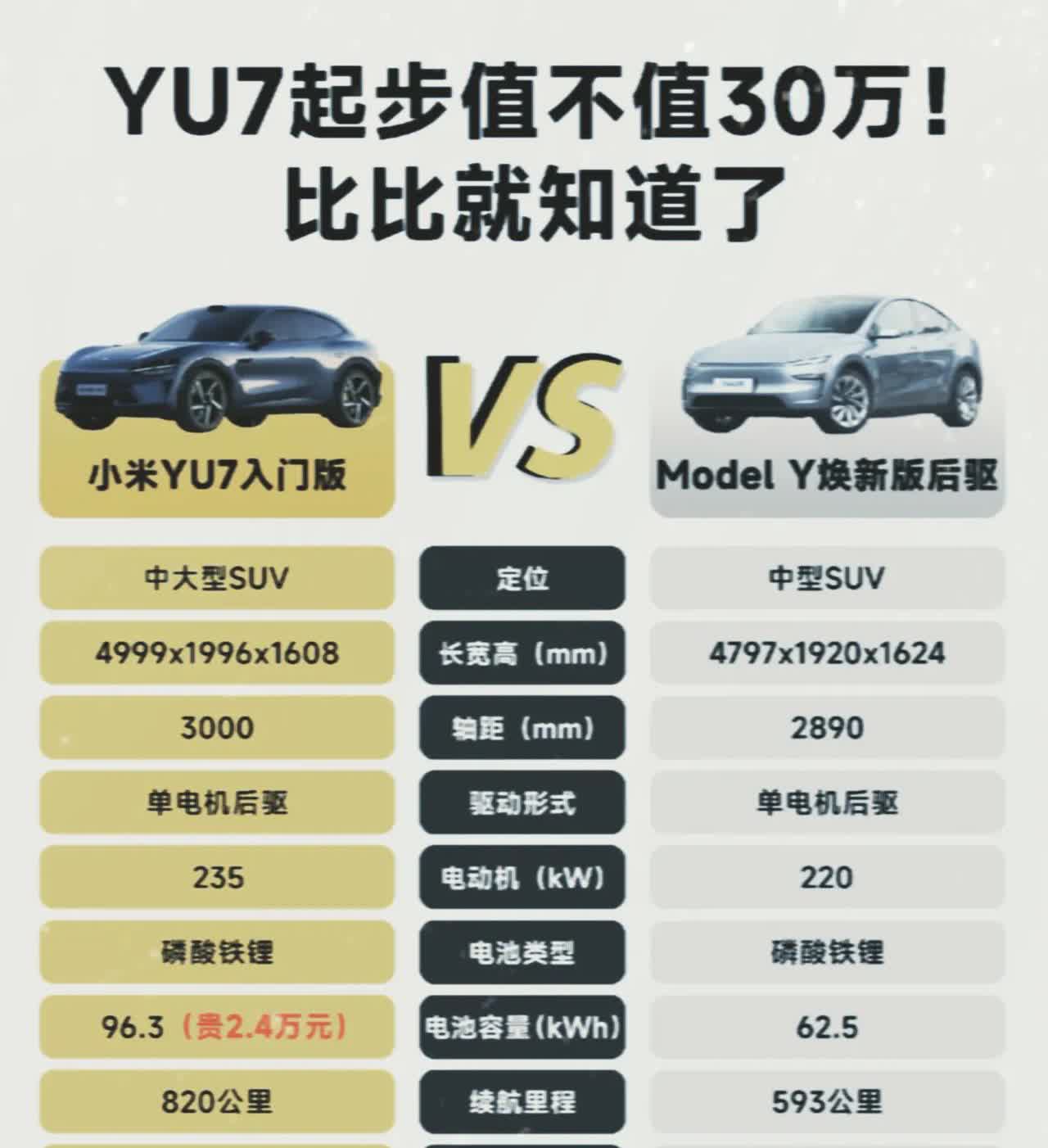 当小米把矛头对准特斯拉的这一刻，大家都知道这次必成！因为前面的BBA已经被小米S