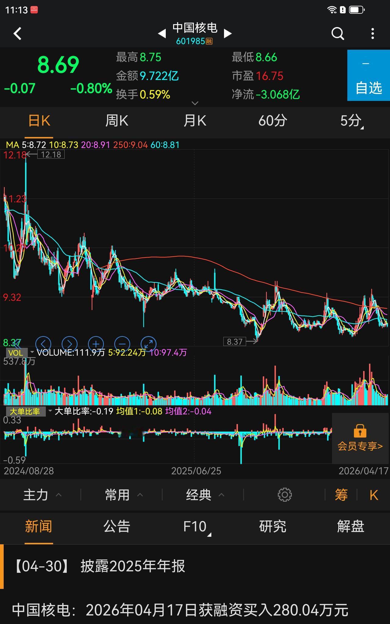 我帮不赚钱的散户总结下，为什么不赚钱，因为方向不对，大资金的方向就是我们赚钱的方