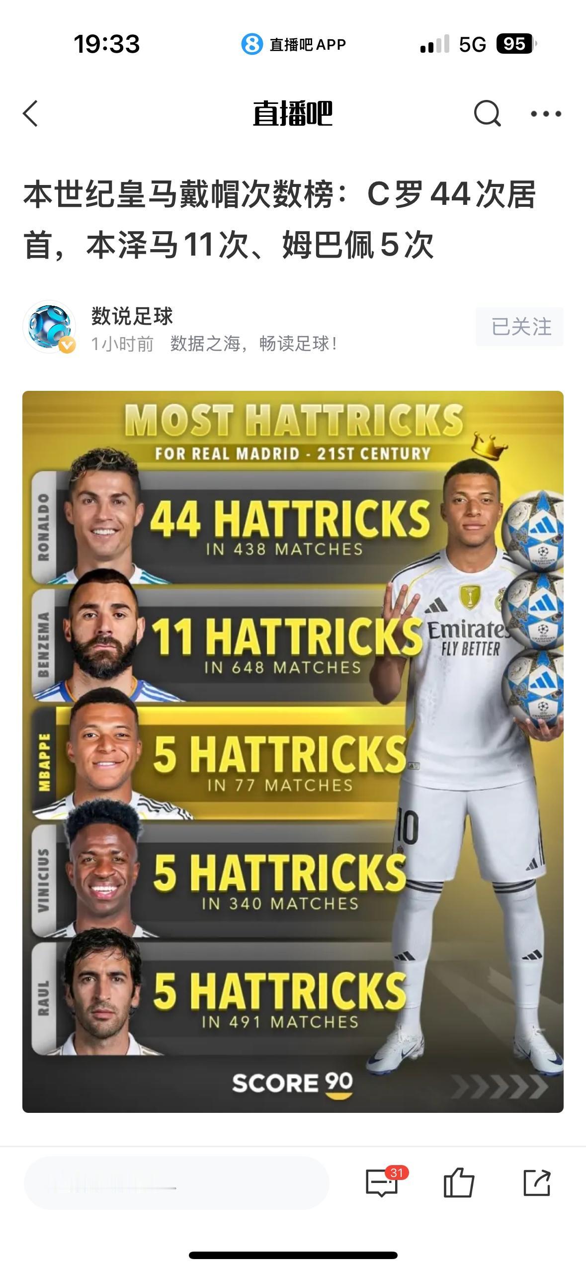 在皇马任何人别跟C罗比纪录，44次帽子戏法太多了！本泽马已经很牛逼，才11次