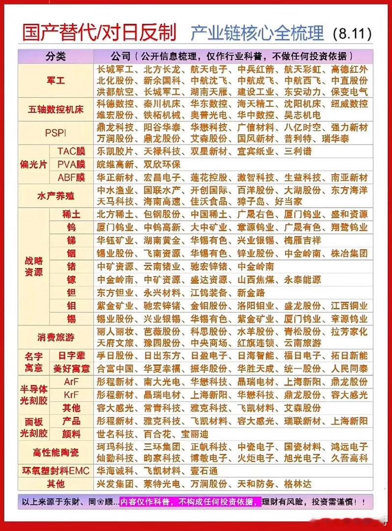 国产替代+对日反制两大主线梳理！八大核心产业链全汇总（8.11）近期国产自主可控