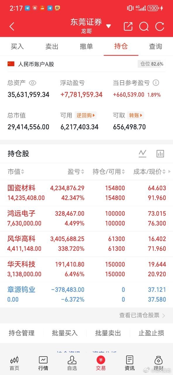 一名安徽股民在350元附近重仓追进新易盛，随后股价掉头向下滑到240元，亏超过