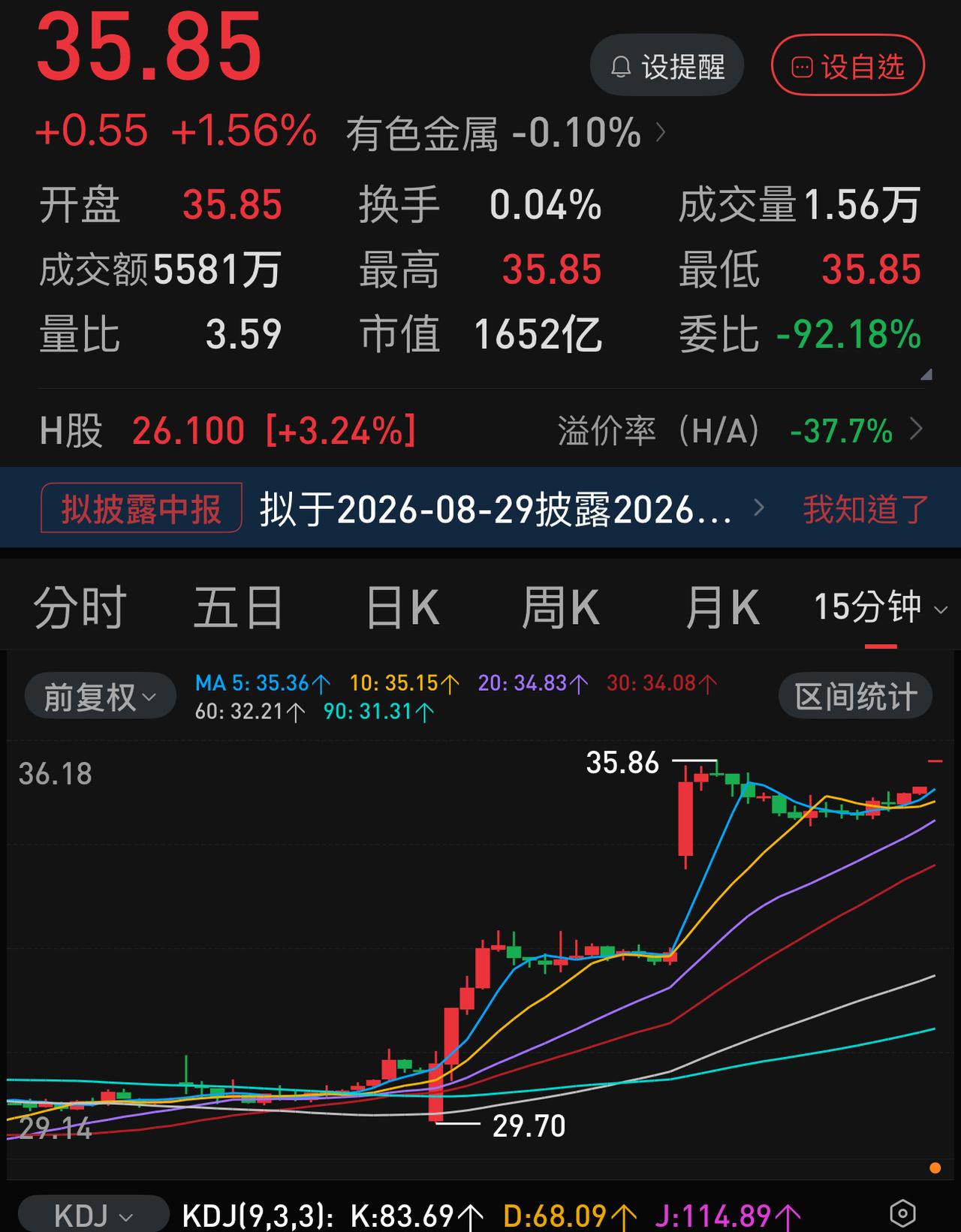 2.5万亿以下的成交量，市场资金仅能勉强支撑六大银行+石油煤炭与科技股+有色金属