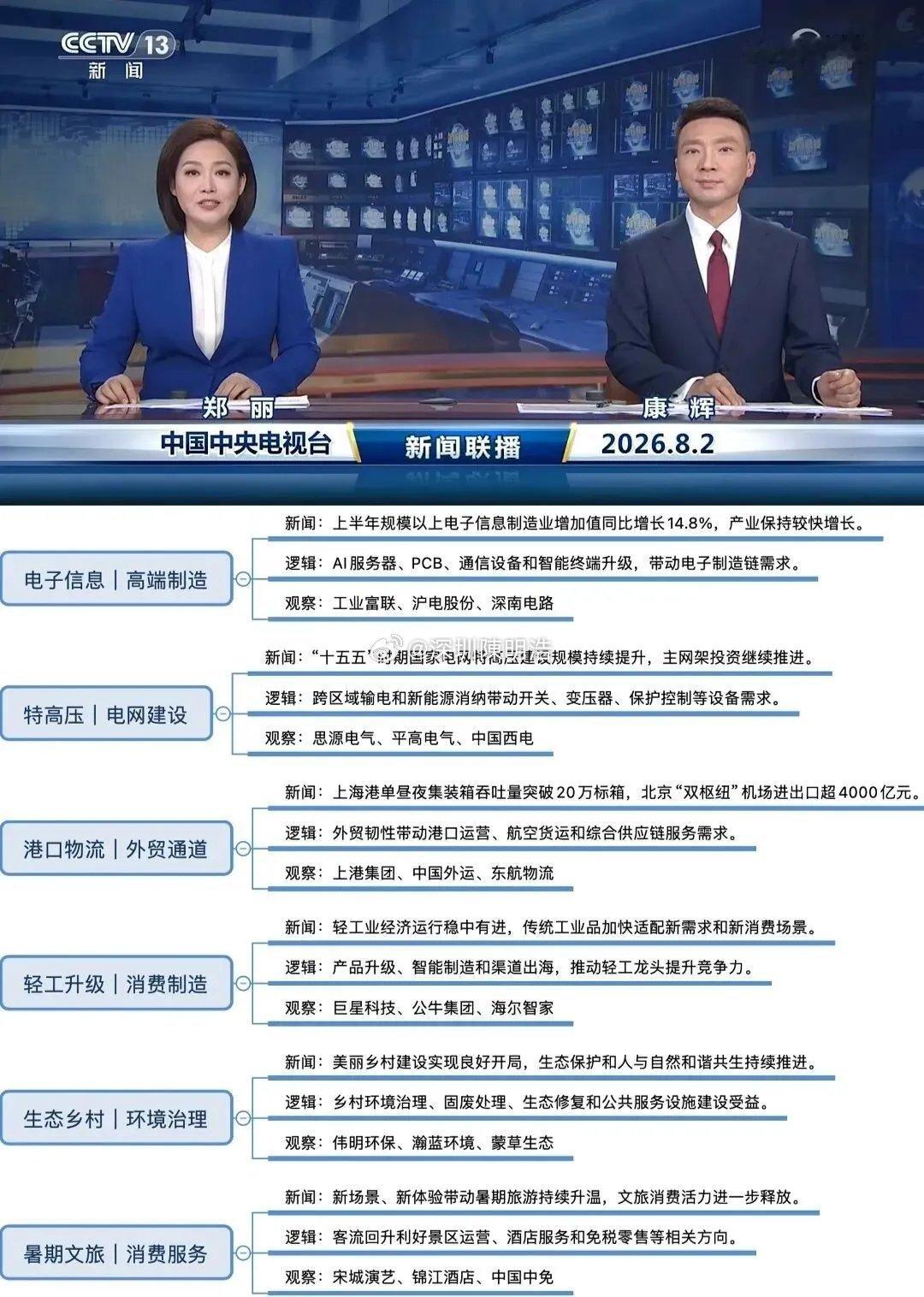 周末新闻联播说了啥？哪些方向值得关注？这周末连续3天新闻联播重点赛道梳理！整理7