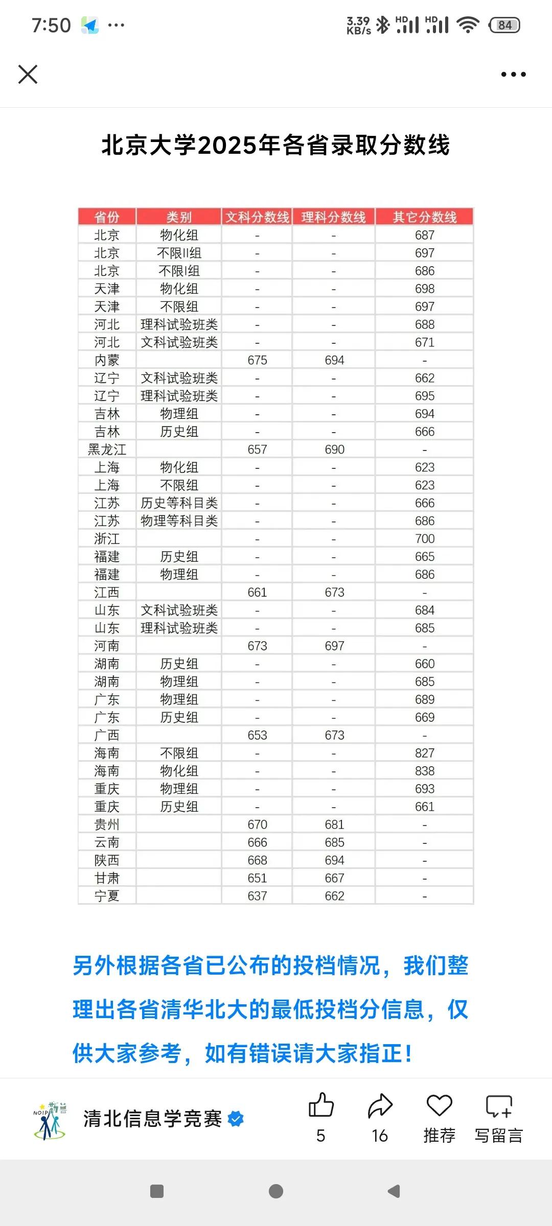 北京大学各省的录取分数线出炉，最高的分的是浙江，达到了700分，在北京想考北