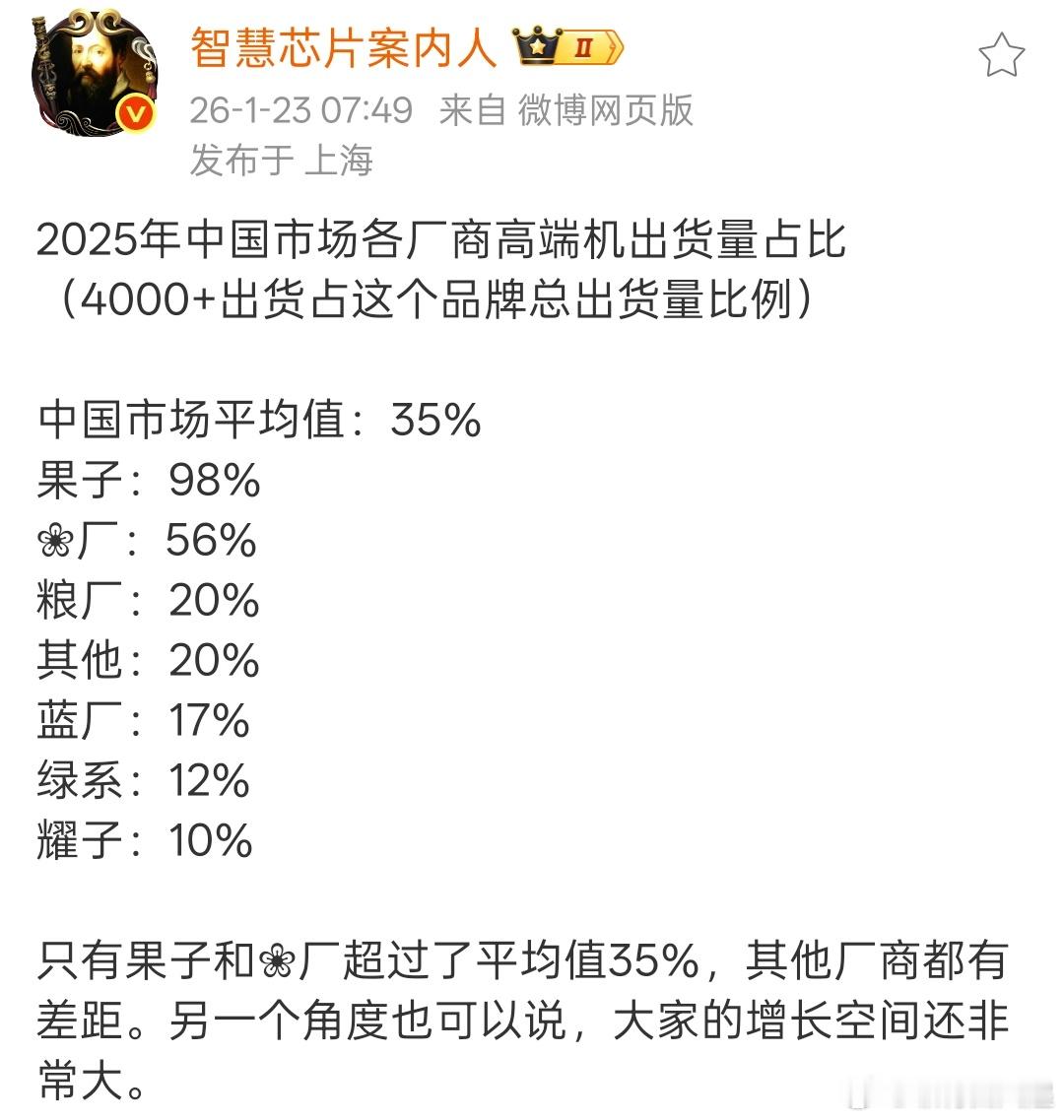 这么来看高端成了的还是只有苹果和华为，其他家都还有明显差距