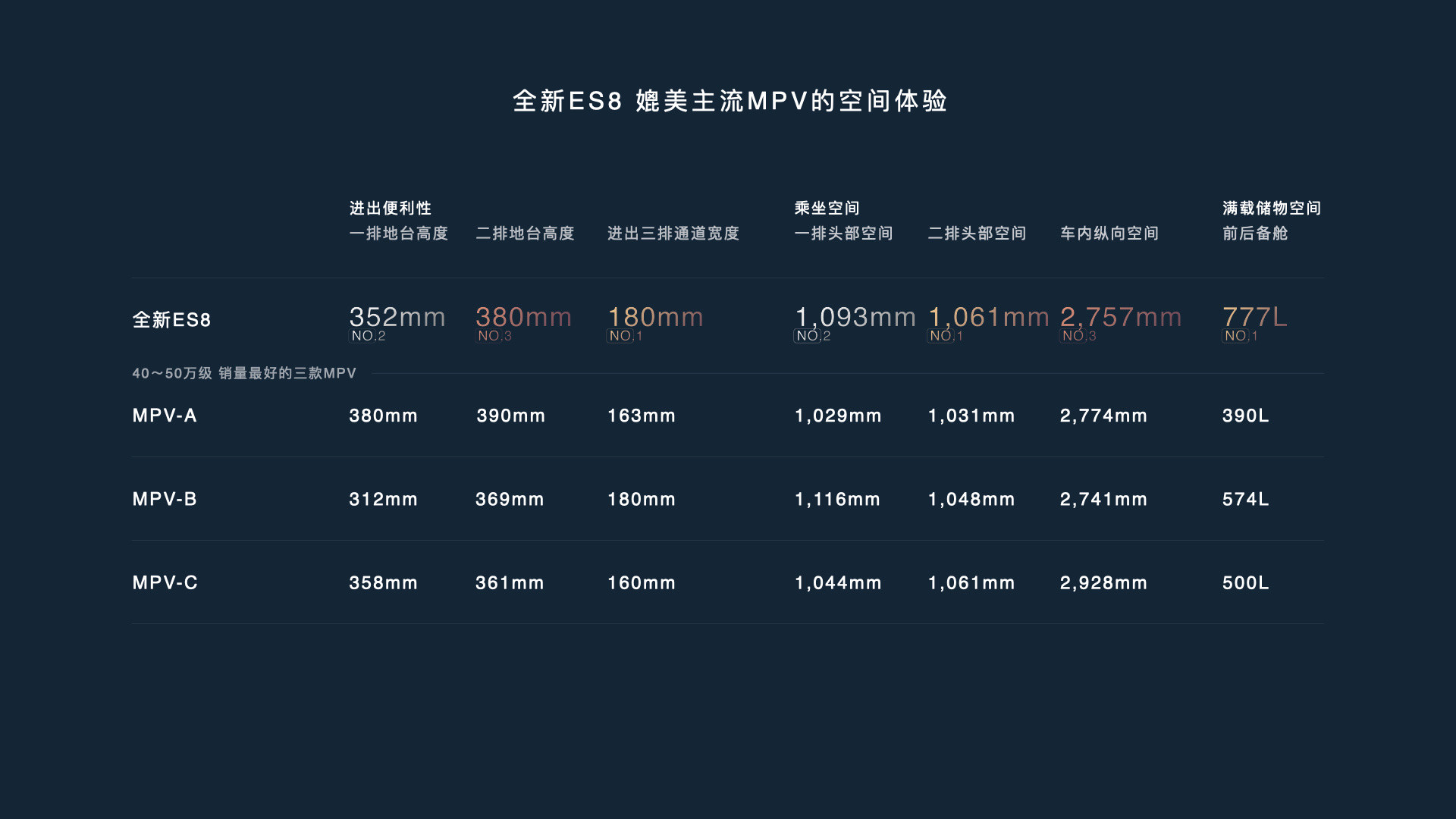 还在纠结买大三排SUV怎么选？别犹豫了，看看今年的趋势，纯电大三排SUV的时代正