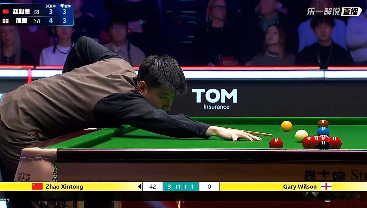 赵心童6-2战胜加里·威尔逊，晋级大师赛8强，离大满贯目标又近了一步。赵心童第二