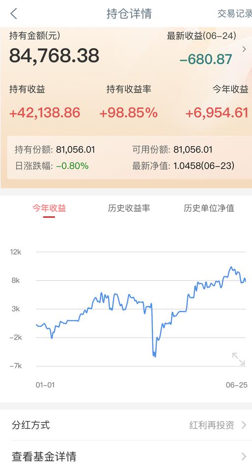 基金定投买的这只基金虽然看着是赚了钱，但实际收益并不好，因为持有了十几年，时间