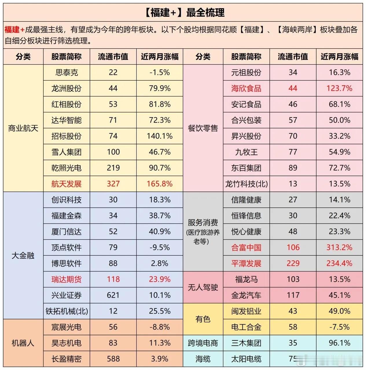 群总曾说：市场有主线的时候，你不去做，盼着它倒下给你一个新主线。但你连现在的主线