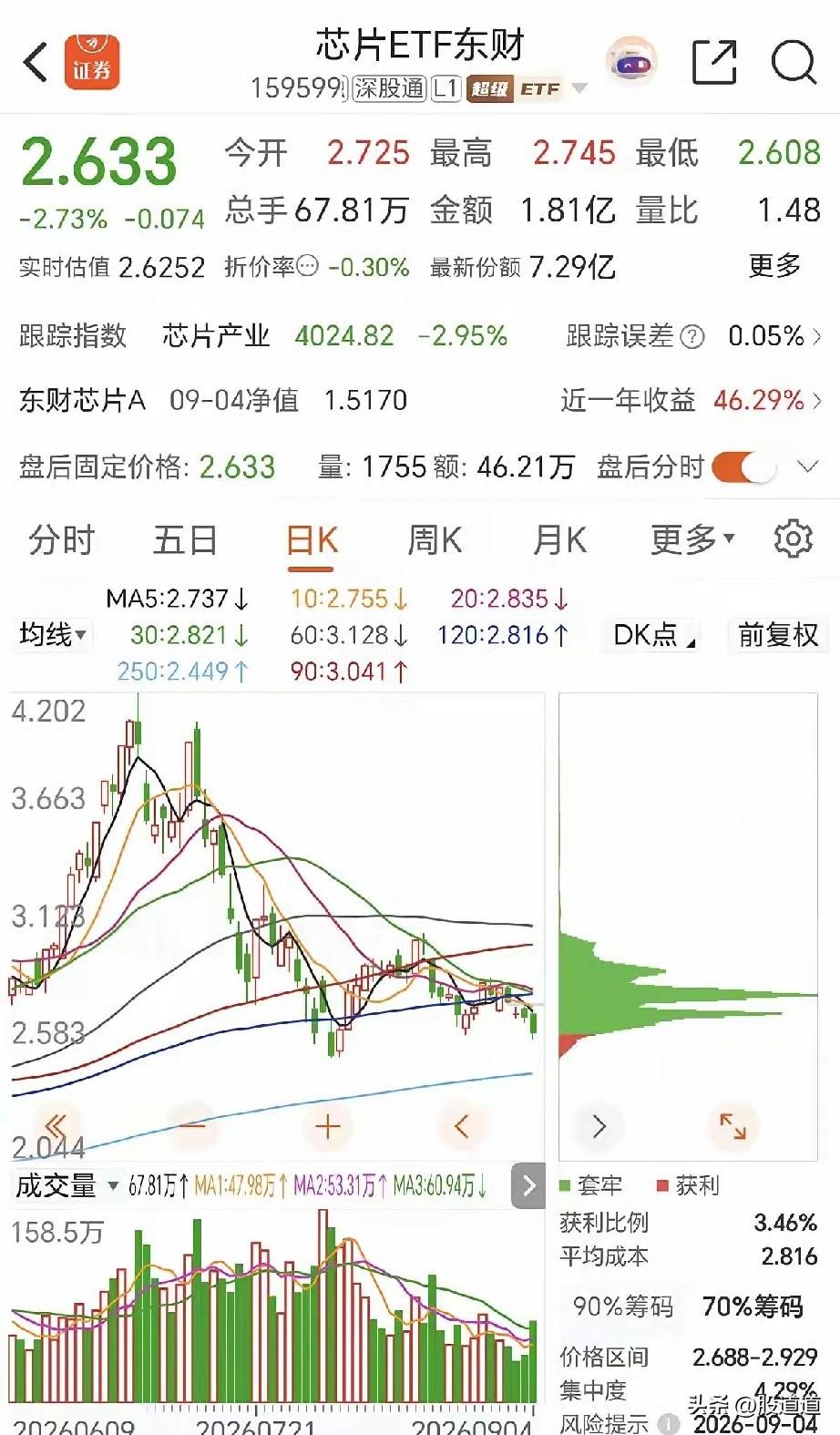 科技股，我劝你别再“死磕”了！说实话，我知道现在说这话可能不讨喜，毕竟很多人
