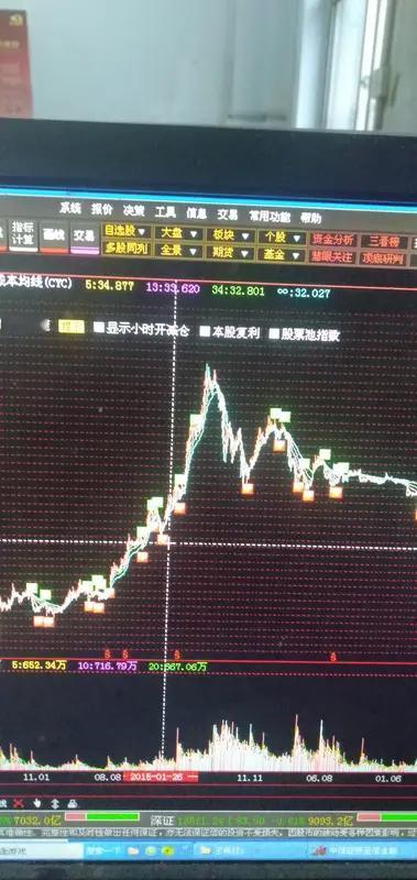 本金1万，反复做T，1年变10万，2年变百万，你信吗？很多人炒股亏钱，是因为