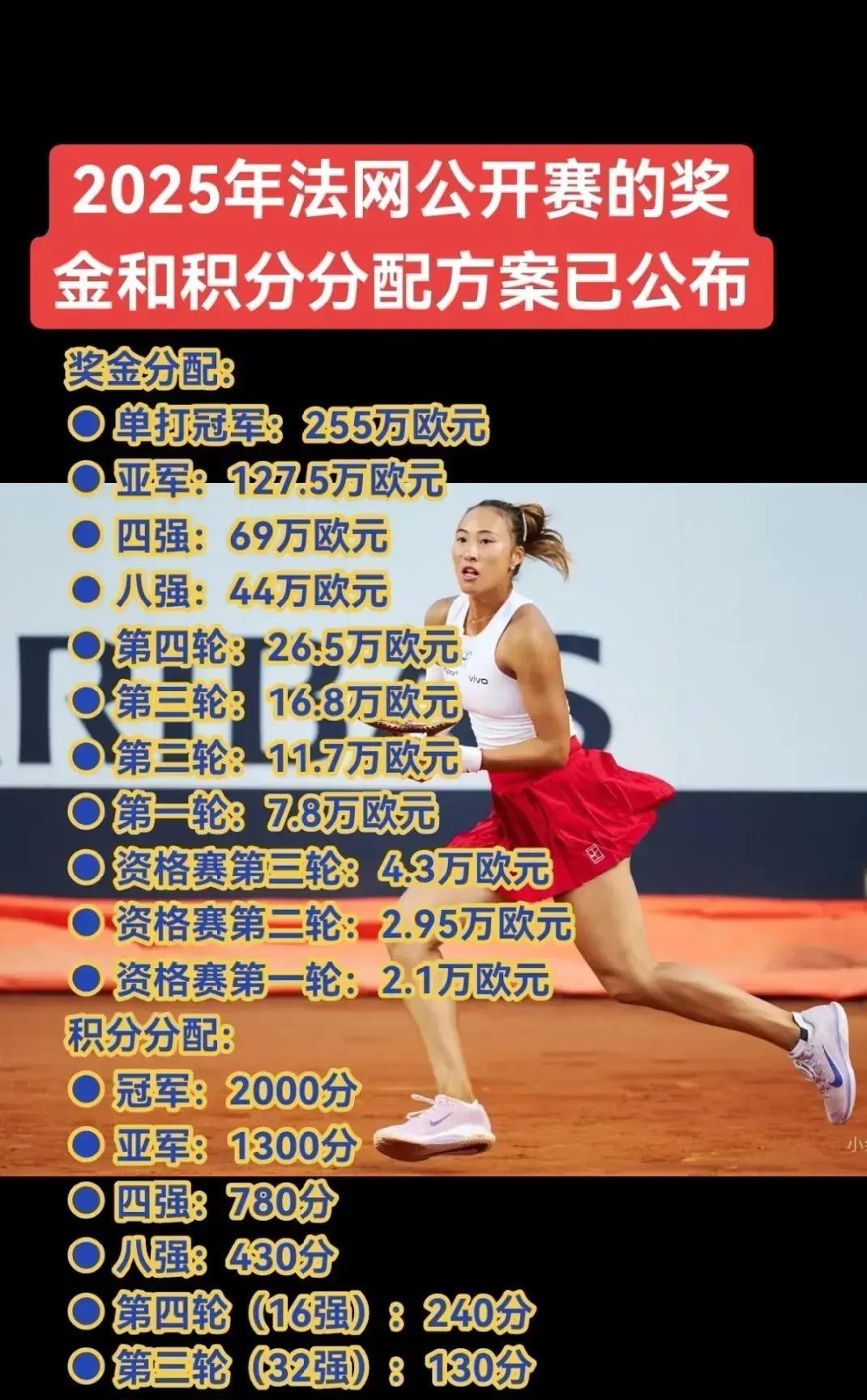 “首先，真的是非常开心，再次晋级到了16强，上一次还是在2022年，今天的对手才