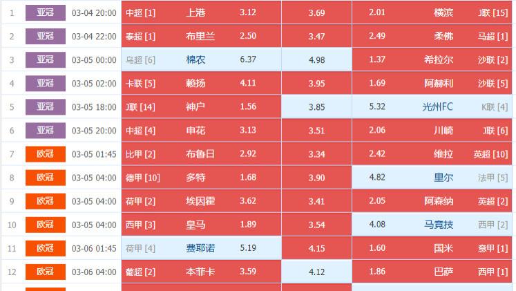 25033期周中亚冠、欧冠组合足彩14场个人心水选场图文详解处理方案