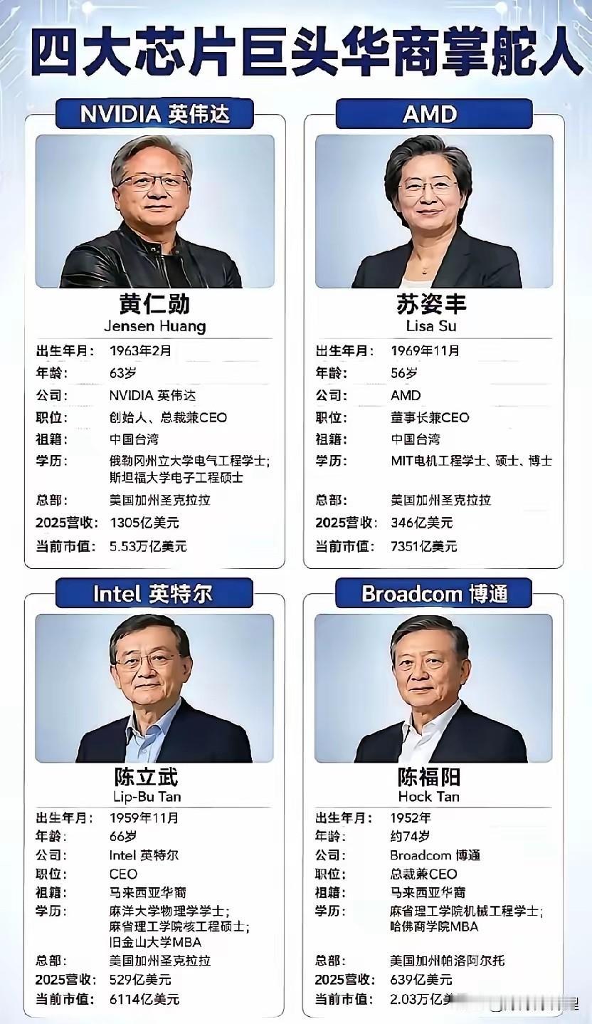 所谓的芯片战争，绕来绕去，竟然成了华人之间的“内战”。看着黄仁勋、苏姿丰这些