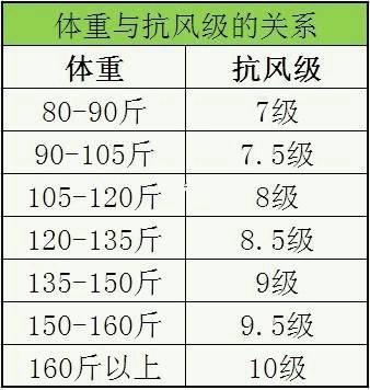 你的体重能抗几级大风？[无奈摊手]​搞笑​​​​