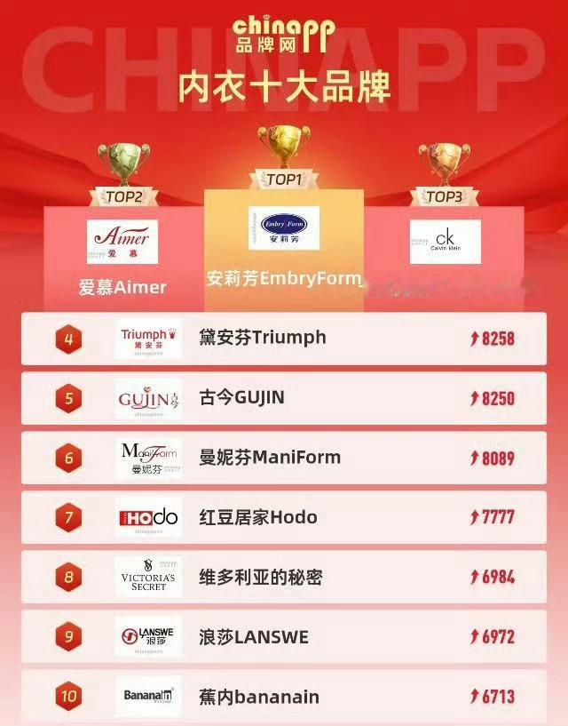 ✅新代言解锁！刘诗诗×安莉芳官宣节奏来了！高端内衣品牌top1安莉芳，刘诗诗真是