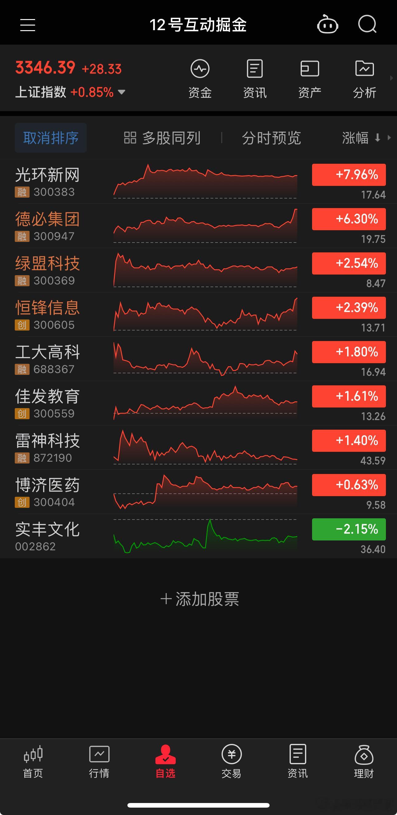 昨天互动的那些也都加入到板块里面来了，还是大科技，反驳无效[捂脸哭]