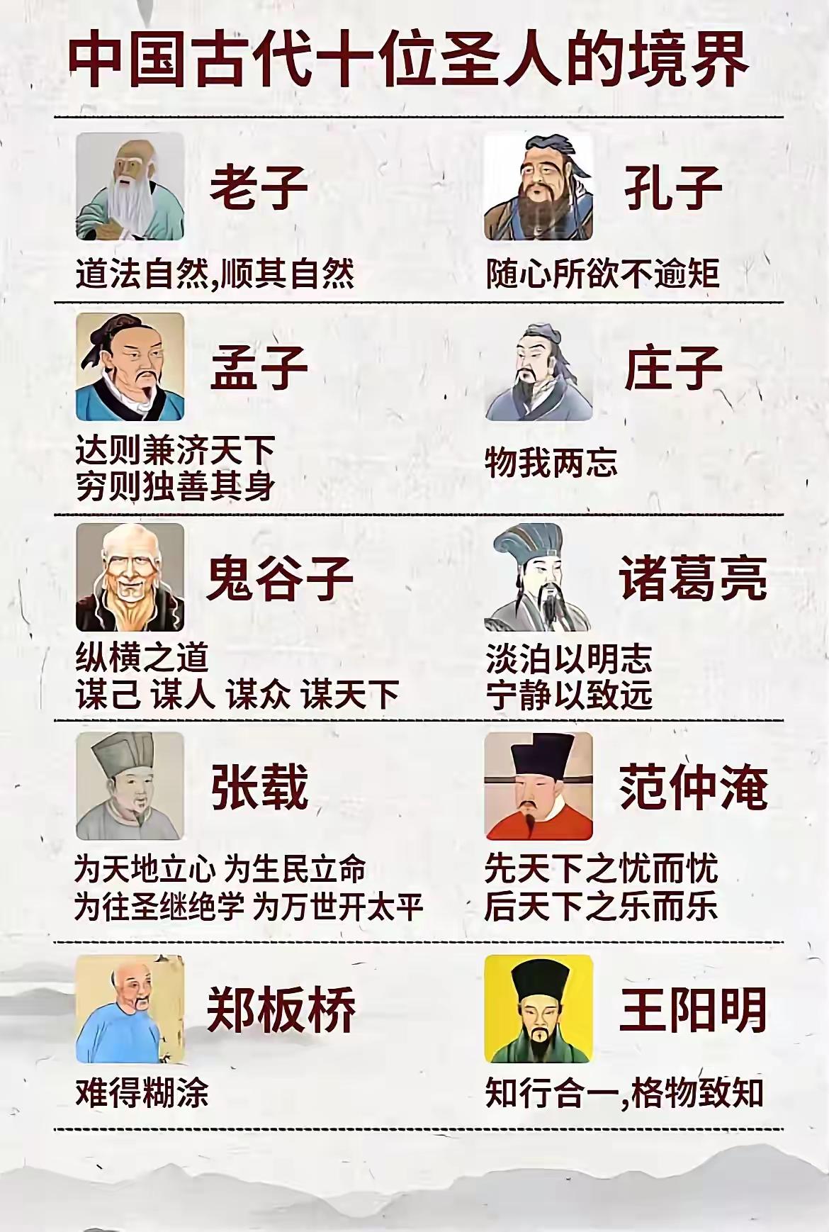 十大圣人境界。