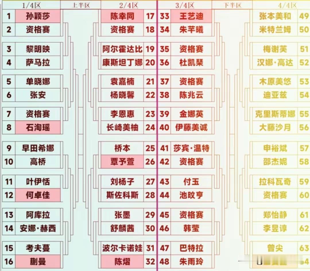 “上半区玩命，下半区养老”，让人听了想骂街！WTT高分值年度首战，新加坡大满贯