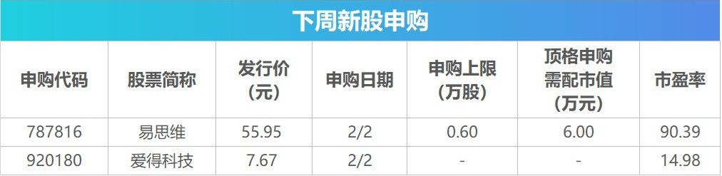 下周关注: 多个产业会议将召开 这些投资机会最靠谱