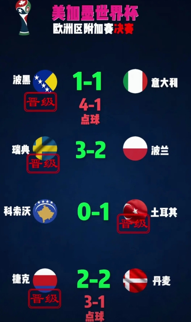 国足只是没晋级世界杯决赛不能说中国足球不行！很多人认为世界杯决赛增加了名额，亚洲