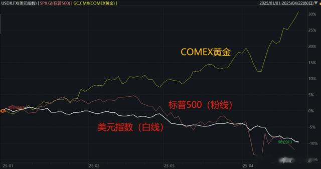 做好准备!川普的真正意图!