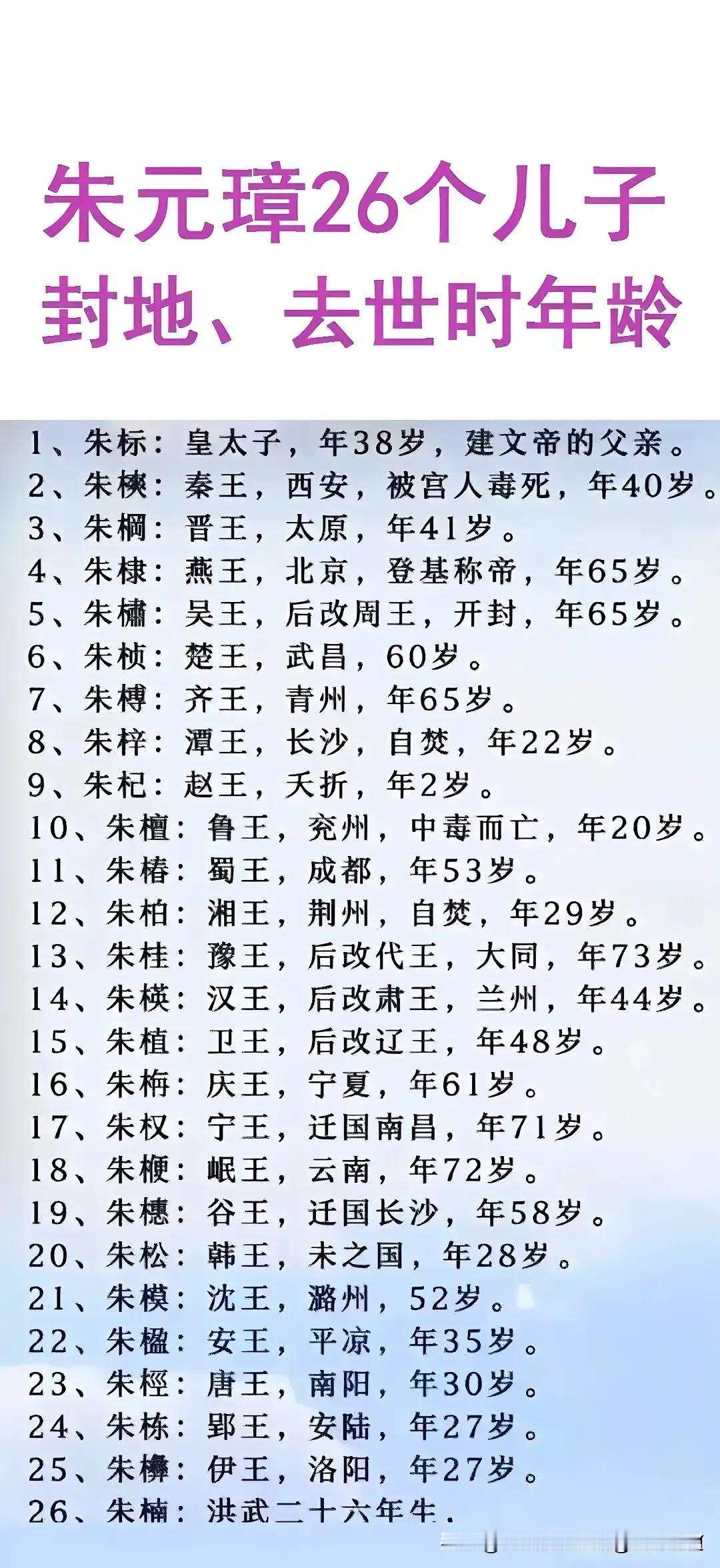 为啥朱元璋一定要将帝位传给朱允炆，不传给更厉害的朱棣？如果朱标不死，朱棣是不