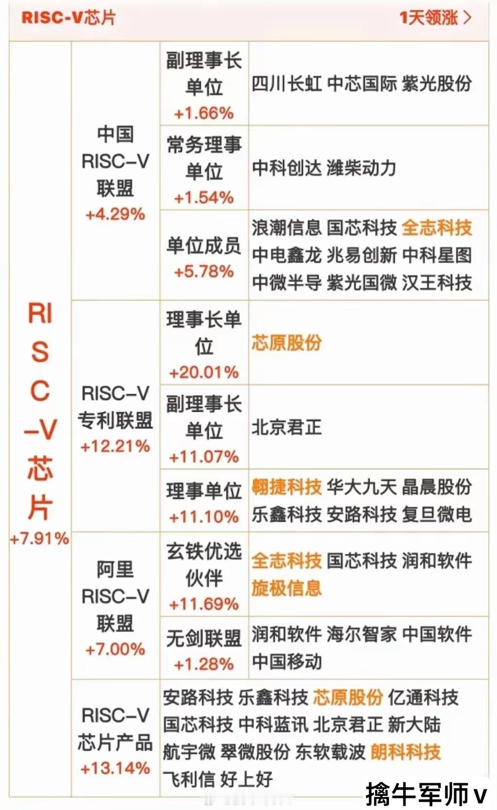 十大顶尖军工集团+6G+RISC-V芯片+机器人+AI智能体等汇总​​​