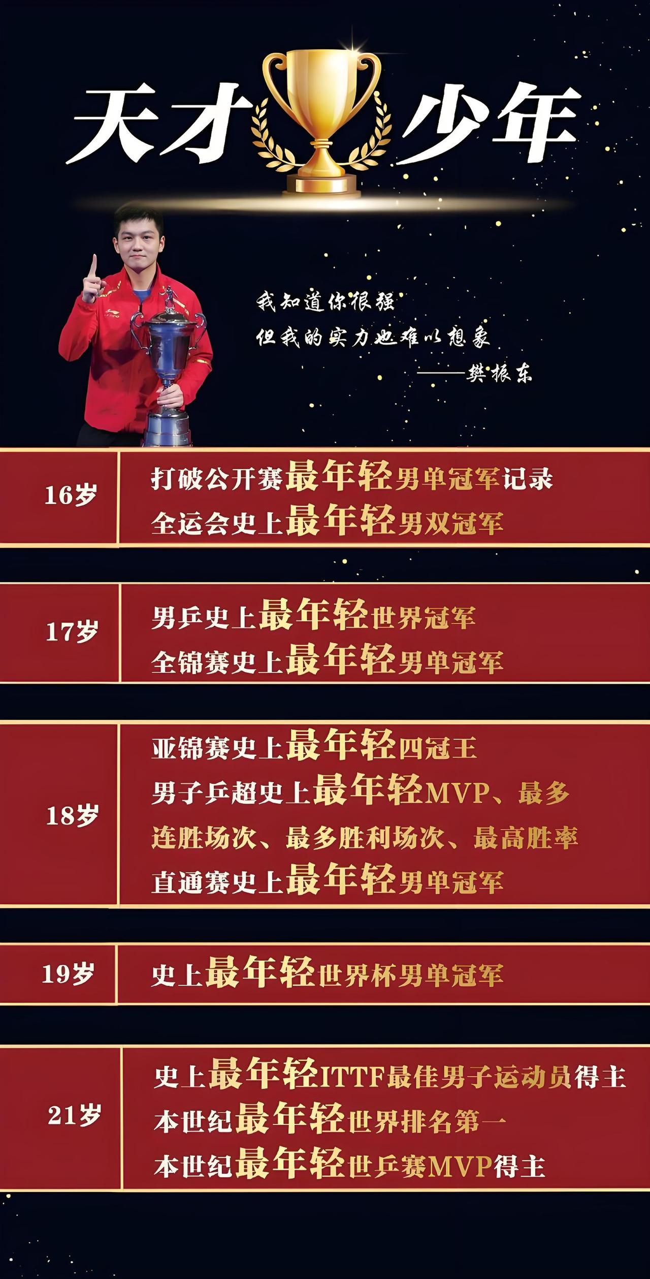 多谢鼓励，点点繁星汇成银河为樊振东呐喊助威，持续创作更新中[祈祷]//@直爽青